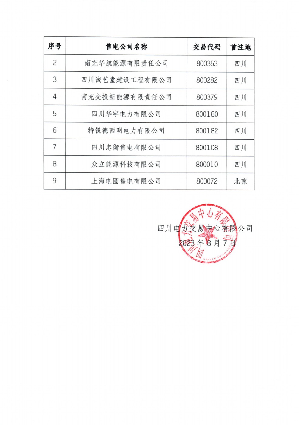 9家售电公司被强制退出四川电力市场